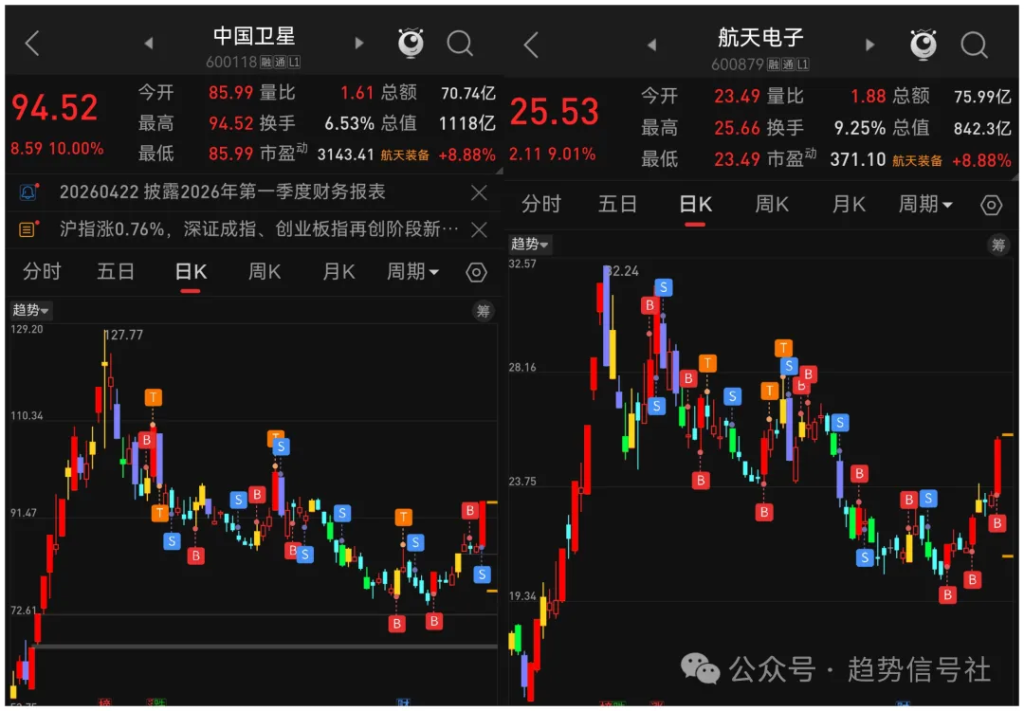 图片[5]-商业航天大涨8%，我是用这个工具抓的！2026年4月20日市场复盘-价格投资