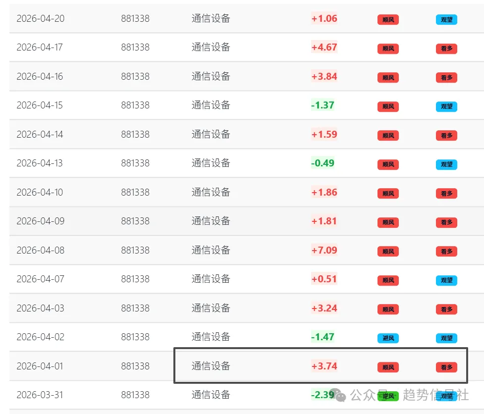 图片[7]-商业航天大涨8%，我是用这个工具抓的！2026年4月20日市场复盘-价格投资