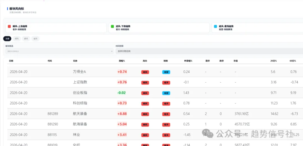 图片[8]-商业航天大涨8%，我是用这个工具抓的！2026年4月20日市场复盘-价格投资
