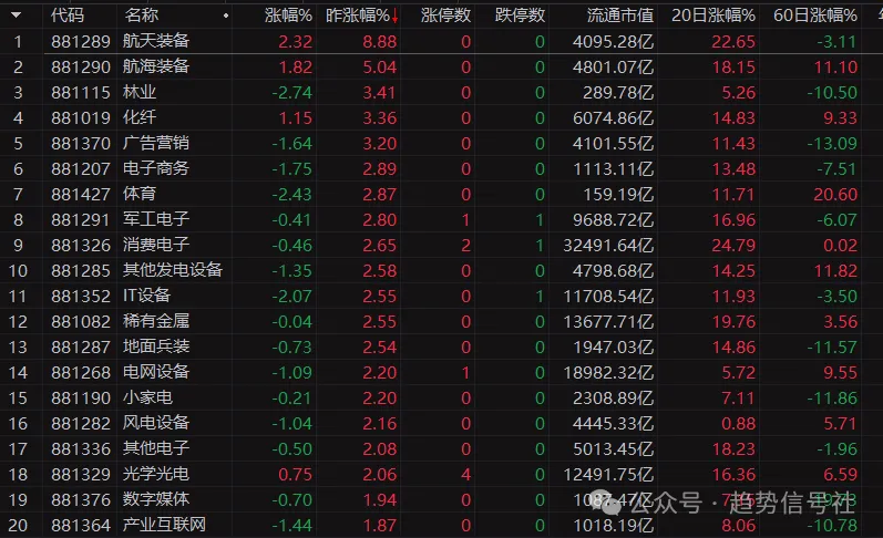 图片[2]-下跌趋势占比小幅增长！2026年4月21日市场复盘-价格投资