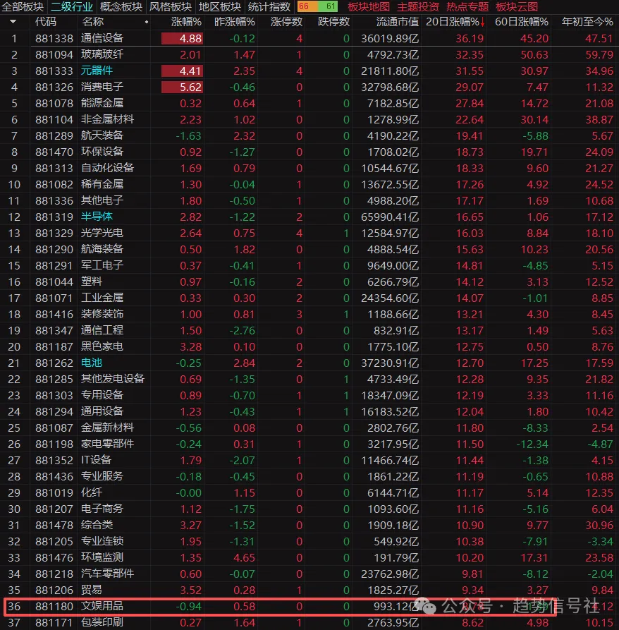 图片[2]-11%的板块带着指数狂奔！如何判断当前市场的顶？2026年4月22日市场复盘-价格投资