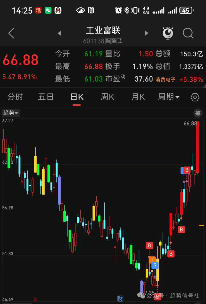 图片[3]-11%的板块带着指数狂奔！如何判断当前市场的顶？2026年4月22日市场复盘-价格投资