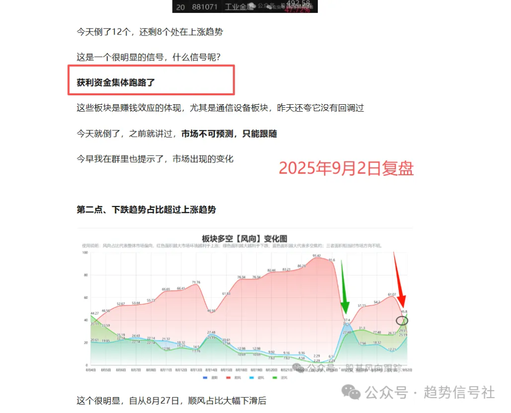 图片[6]-11%的板块带着指数狂奔！如何判断当前市场的顶？2026年4月22日市场复盘-价格投资
