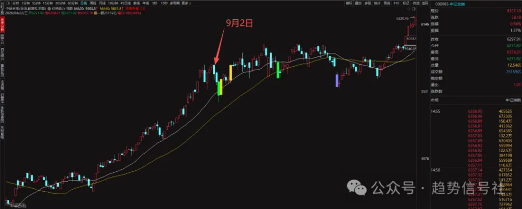 图片[7]-11%的板块带着指数狂奔！如何判断当前市场的顶？2026年4月22日市场复盘-价格投资