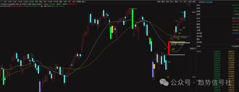 市场格局处在转向的边缘！-价格投资