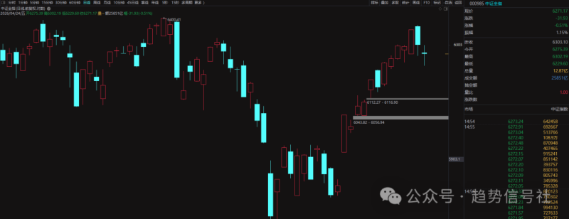炒股留一线，日后好相见！-价格投资