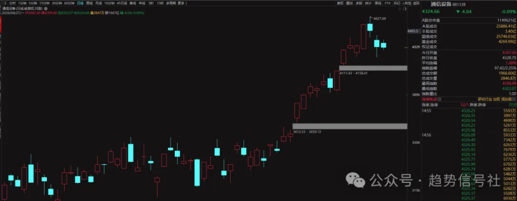 图片[2]-市场这里会继续向下调整吗？2026年4月27日市场复盘-价格投资
