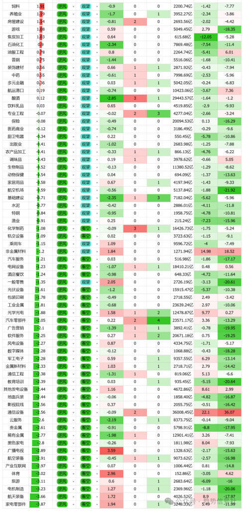图片[3]-今日市场格局转空，这些板块不要碰！2026年4月28日市场复盘-价格投资