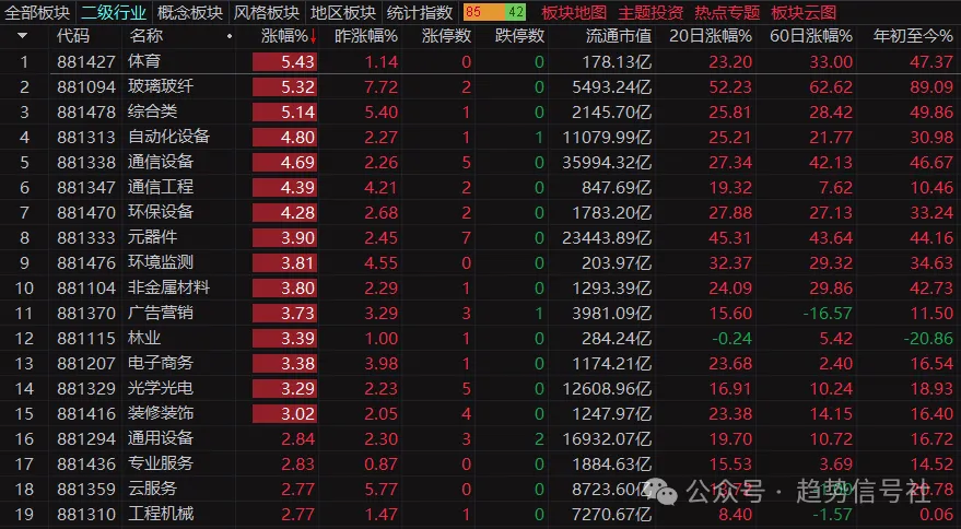 图片[2]-上涨趋势占比继续上升！“光”又回来了？2026年5月7日市场复盘-价格投资