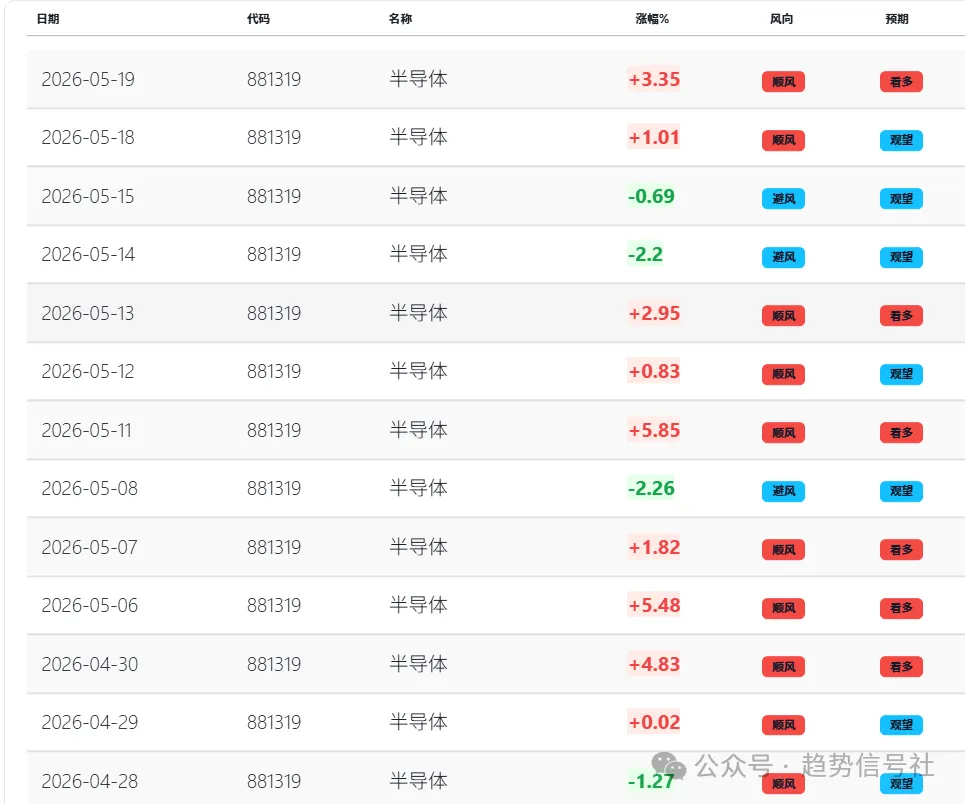图片[1]-风险再降！喜提3个涨停！2026年5月19日市场复盘-价格投资