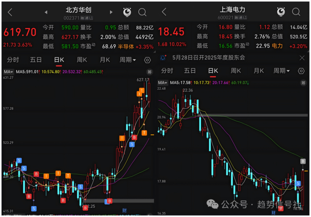 图片[2]-风险再降！喜提3个涨停！2026年5月19日市场复盘-价格投资