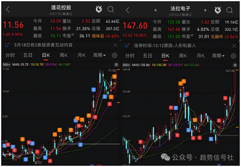 图片[3]-风险再降！喜提3个涨停！2026年5月19日市场复盘-价格投资