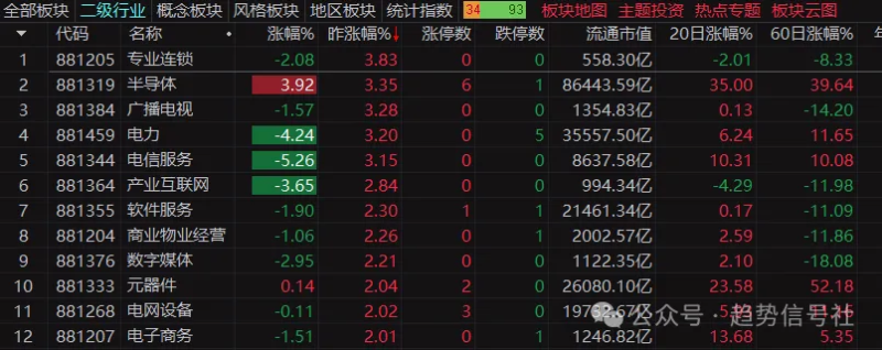 市场目前只有一个方向!-价格投资