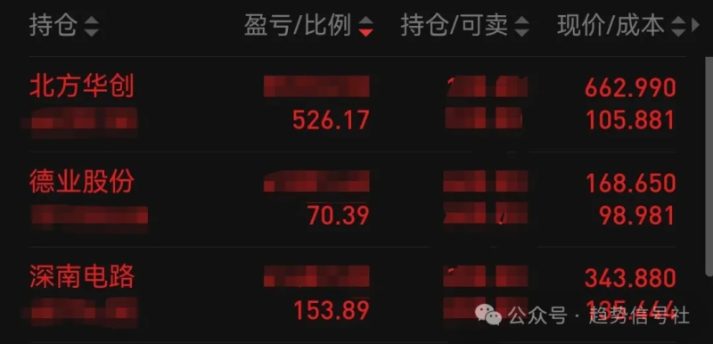又崩了,80%看空,减仓!-价格投资