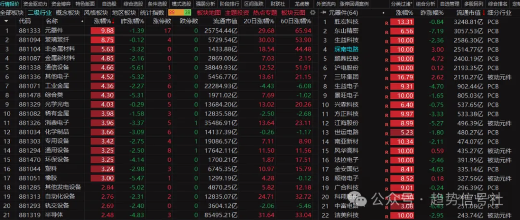 图片[1]-今天大涨，3个涨停！市场恢复几成？2026年5月22日市场复盘-价格投资