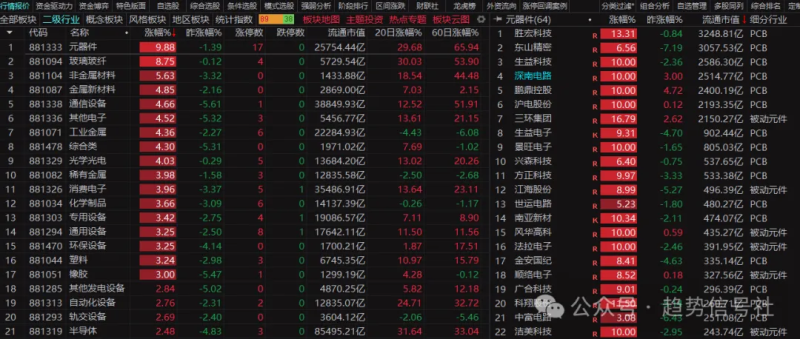 今天大涨,3个涨停!市场恢复几成?-价格投资