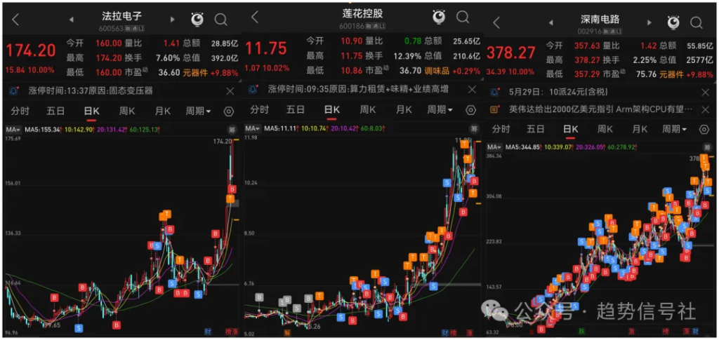 图片[2]-今天大涨，3个涨停！市场恢复几成？2026年5月22日市场复盘-价格投资