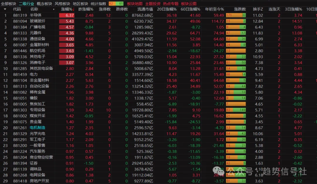 图片[1]-畸形市场！2026年5月25日市场复盘-价格投资