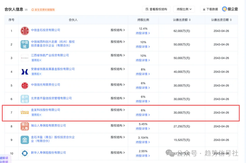 图片[3]-持股宇树的上市公司表现如何？2026年5月26日市场复盘-价格投资