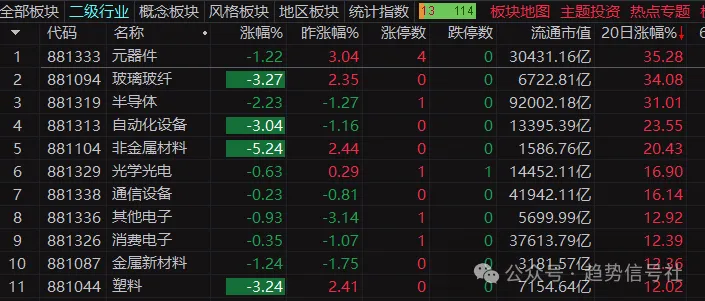 图片[2]-高位小跌，低位大跌！2026年5月27日市场复盘-价格投资