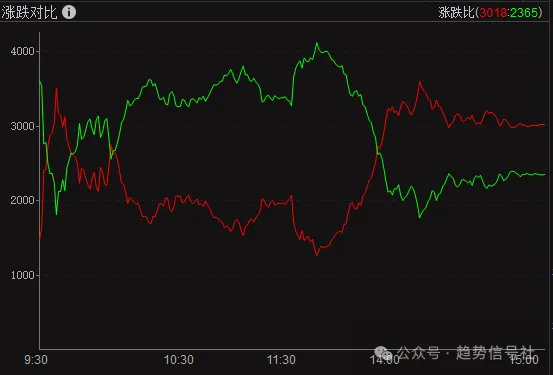 一个好消息、一个坏消息-价格投资